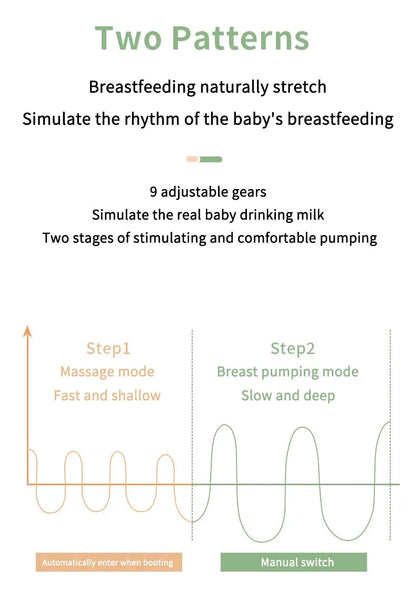 Electric Breast Pump – Intelligent High Suction, Portable, Painless, and Silent for Postpartum Breastfeeding